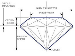 Diamond terminology